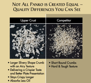 Competitive Panko comparison